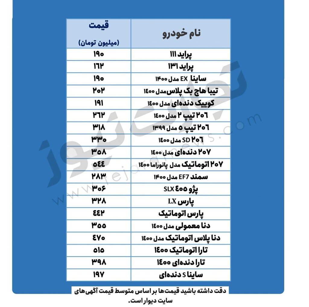 تارا ۵۱۵ میلیون تومان شد | پیشبینی قیمت خودرو در روزهای آینده