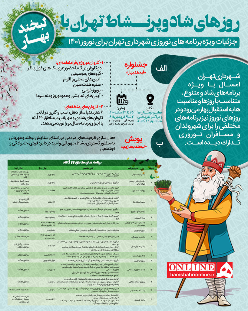 اینفوگرافیک | روزهای شاد و پرنشاط تهران با لبخند بهار | پایتخت ایران در نوروز ۱۴۰۱دیدنیتر از همیشه | عید امسال کجای تهران بیشتر خوش میگذرد؟