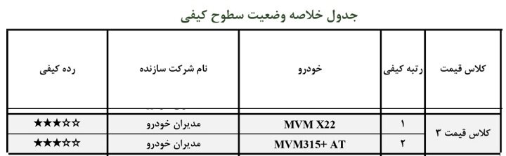 باکیفیتترین خودروهای داخلی سال ۱۴۰۰ بازار ایران | بهترین خودروی هر کلاس قیمتی را بشناسید