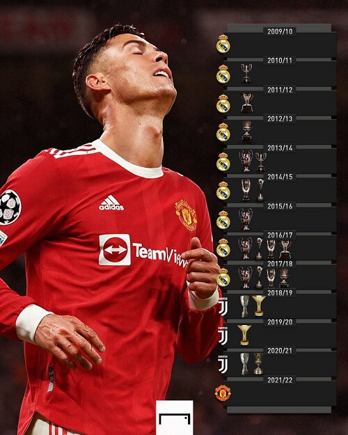 عکس | رکورد منفی رونالدو پس از ۱۲ سال | کریس به مسی رسید!