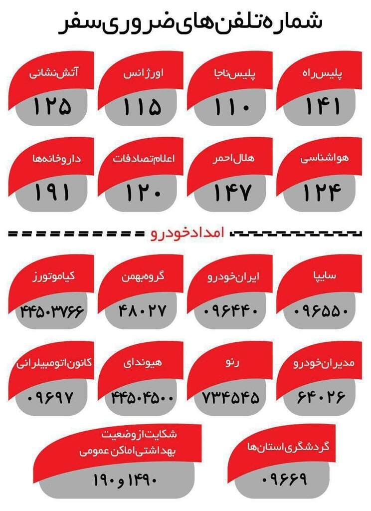 اینفوگرافیک | شماره تلفنهای ضروری سفر را به خاطر بسپارید