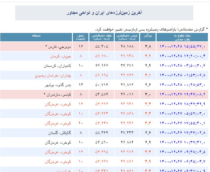 زلزله فارس را لرزاند