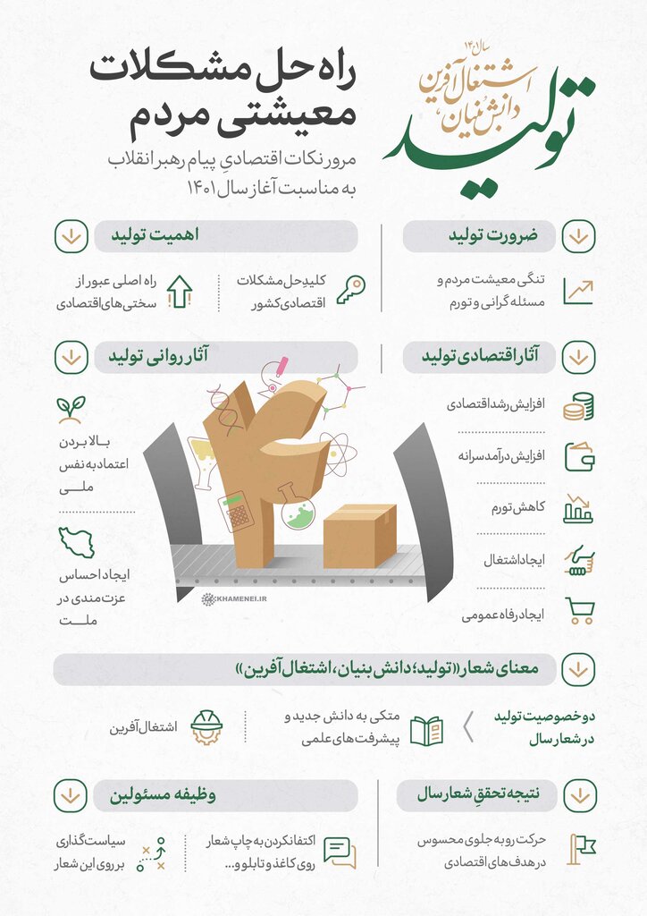 راه حل مشکلات معیشتی مردم در پیام نوروزی رهبر انقلاب