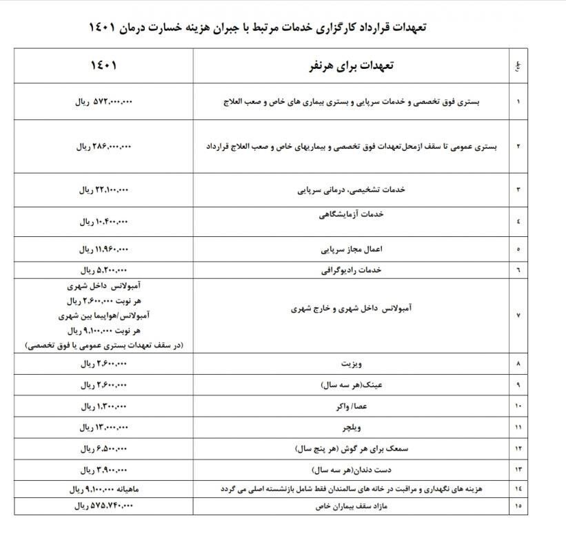 جزئیات جدید از قرارداد بیمه تکمیلی بازنشستگان | آغاز ثبتنام از متقاضیان
