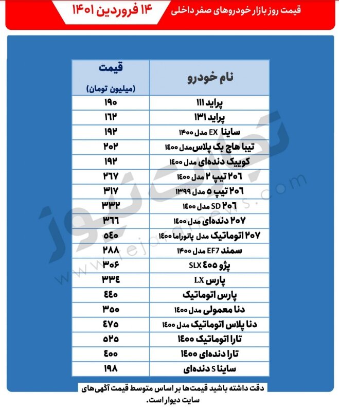 پراید ۱۹۰ میلیون تومان شد | پیشبینی قیمت خودرو در روزهای آینده