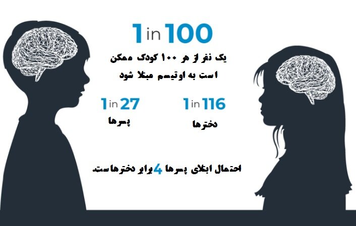 اوتیسم چیست؟ | مهمترین نکات در رفتار با یک فرد مبتلا به اوتیسم