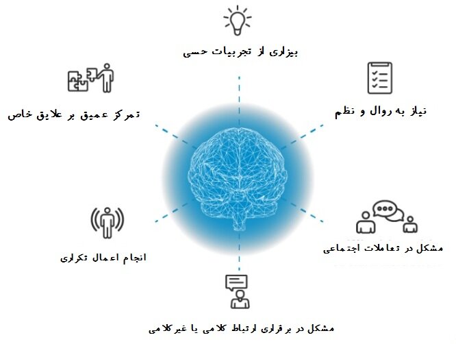اوتیسم چیست؟ | مهمترین نکات در رفتار با یک فرد مبتلا به اوتیسم