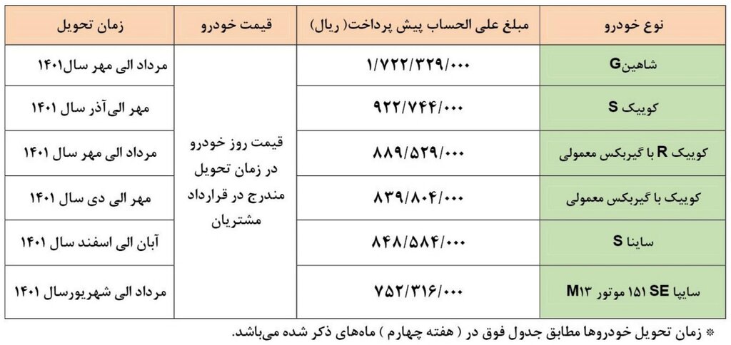 آغاز پیش فروش ۶ محصول سایپا از فردا | شرایط، قیمت و زمان تحویل