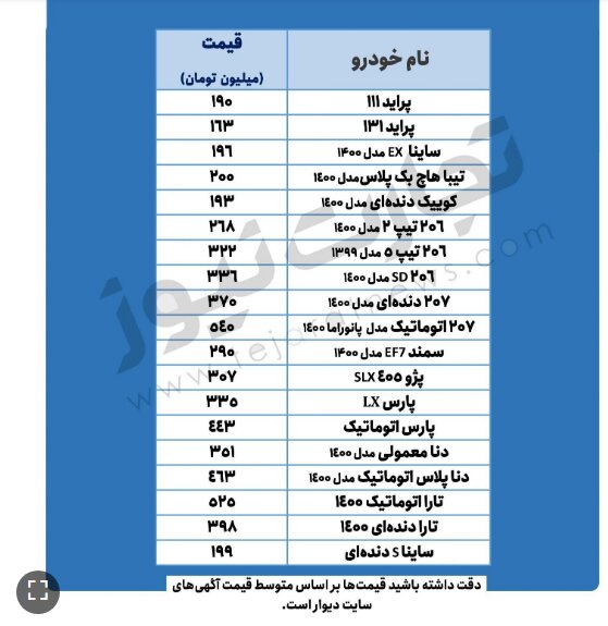 پژو پارس ۴۴۳ میلیون تومان شد |‌ پیش‌بینی قیمت خودرو در روزهای آینده