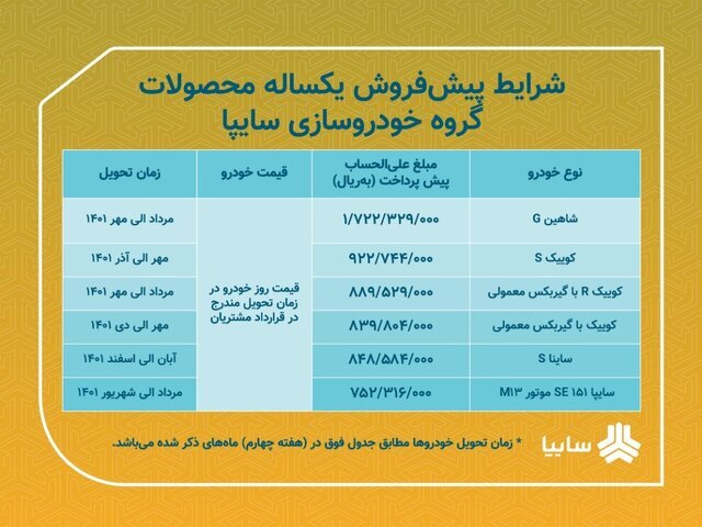  اولین پیش‌فروش ۶ محصول سایپا در سال جدید آغاز شد | اسامی خودروها، قیمت و زمان تحویل