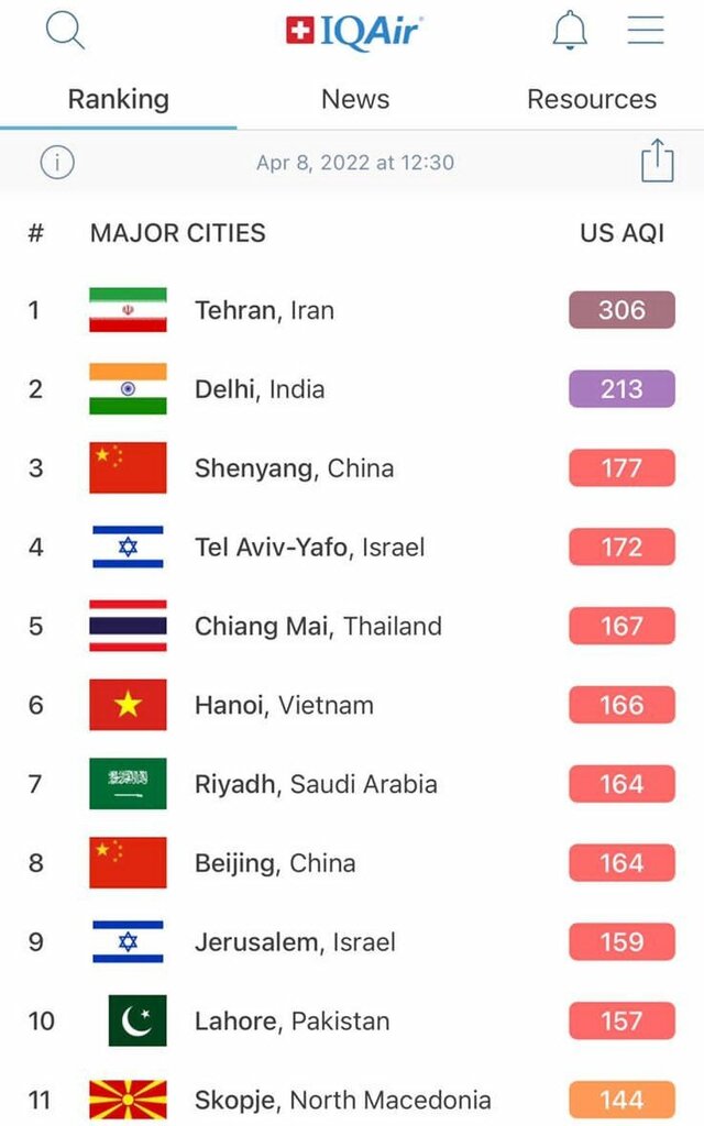 اینفوگرافیک | تهران امروز آلودهترین شهر جهان شد | آلودگی پایتخت ایران از دهلی هم جلو زد