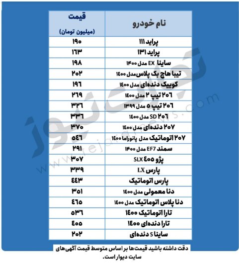 قیمت خودروهای پرطرفدار در بازار | جدیدترین قیمت پراید، تیبا و پژو ؛ ۲۰ فروردین ۱۴۰۱