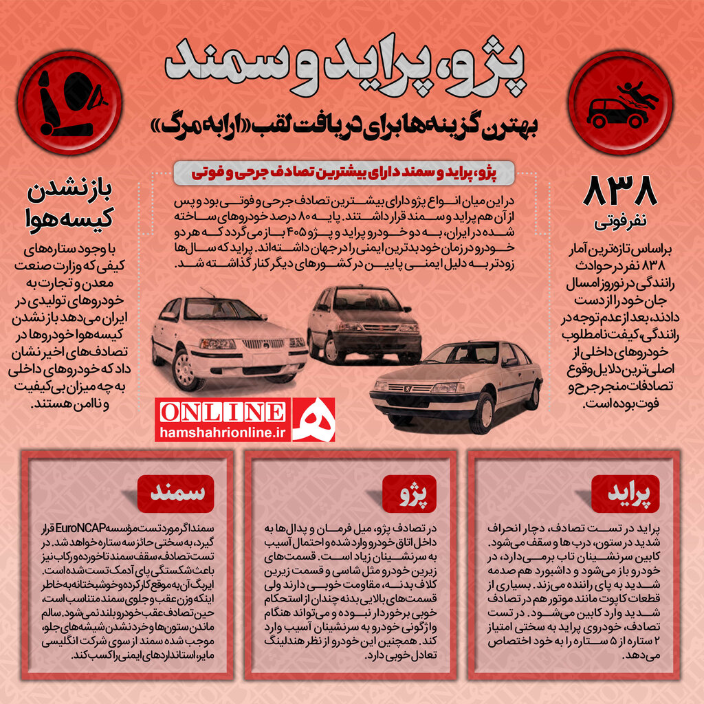 اینفوگرافیک | پژو، پراید و سمند؛ کاندیداهای دریافت لقب بهترین «ارابه مرگ»