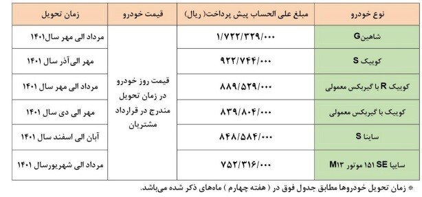 اعلام نتایج پیش فروش سایپا |  اسامی خودروها و زمان تحویل