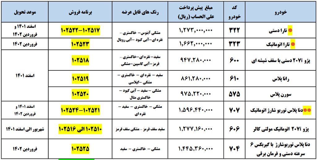 آغاز ثبت‌نام طرح پیش فروش ۷ محصول ایران‌خودرو | اسامی خودروها، قیمت و زمان تحویل