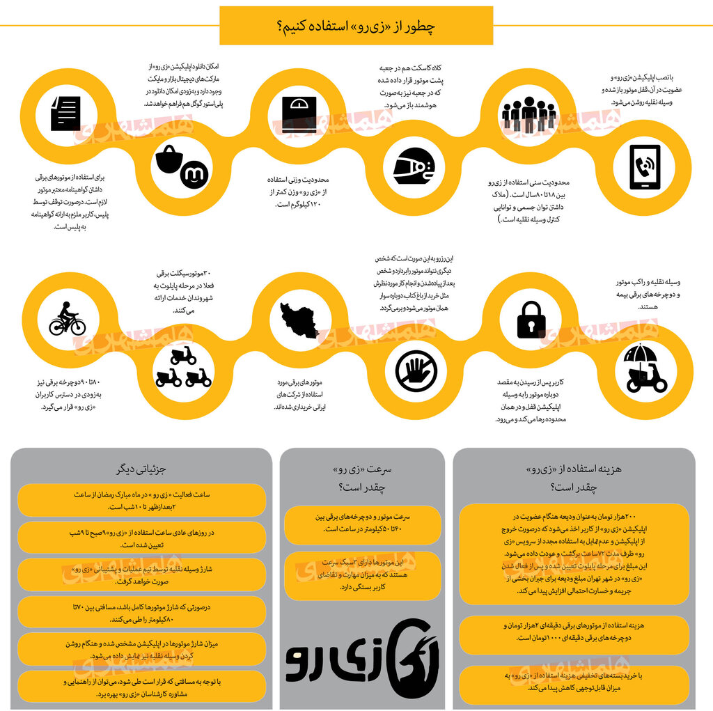 اینفوگرافیک|چطورمیتوان از موتوربرقی اشتراکی استفاده کرد؟