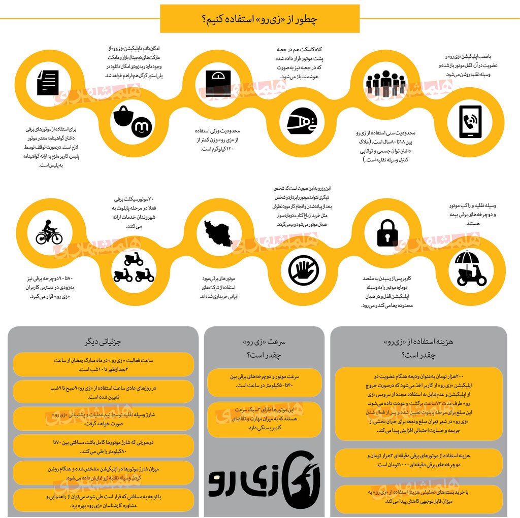 اینفوگرافیک|چطورمی‌توان از موتوربرقی اشتراکی استفاده کرد؟