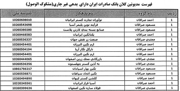 خانواده صرافان چگونه «رفاه» را خریدند؟ | «صرافان برادرز» در میان بدهکاران کلان بانک صادرات و سرمایه