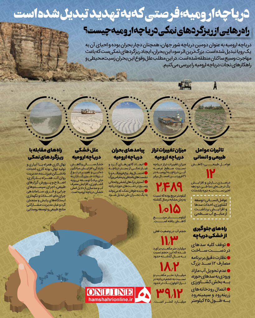 اینفوگرافیک | کسی ریزگردهای دریاچه ارومیه را نمی‌بیند | راه رهایی از ریزگردهای نمکی دریاچه ارومیه چیست؟