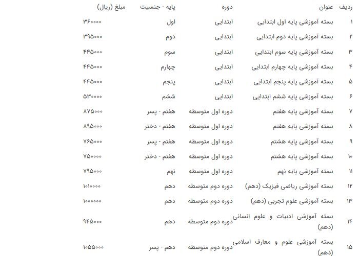 قیمت کتابهای درسی سال تحصیلی ۱۴۰۲-۱۴۰۱ اعلام شد | فروش اینترنتی از فردا