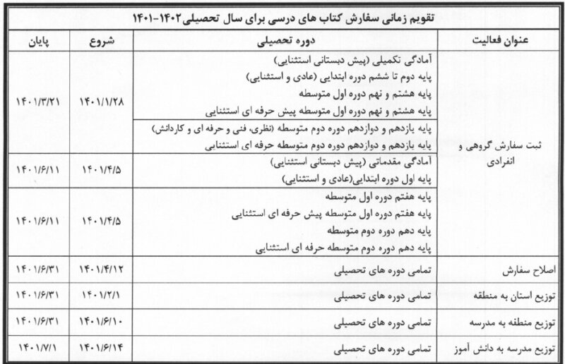 سفارش اینترنتی کتاب‌های درسی شروع شد | مهلت ثبت‌نام تا ۲۱ خرداد
