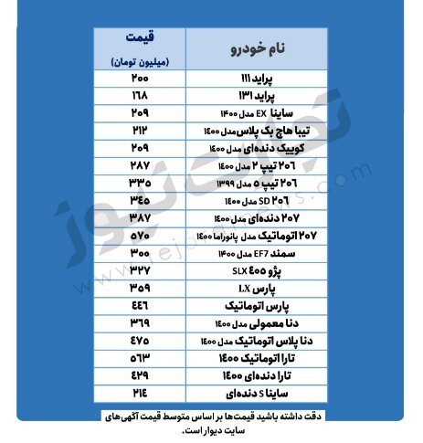 پراید ۲۰۰ میلیون تومانی شد | جدیدترین قیمت خودروهای پرطرفدار