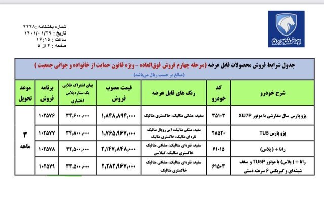 آغاز دومین فروش فوق‌العاده ایران‌خودرو از امروز | اسامی خودروها، قیمت و زمان تحویل