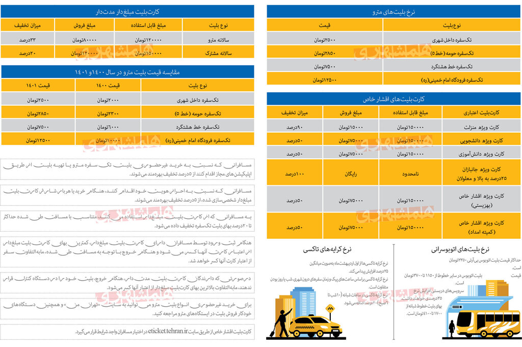 اینفوگرافی/ کرایههای جدید حملونقل عمومی