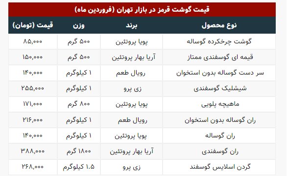 جدیدترین قیمت گوشت در بازار اعلام شد | گوشت گوسفندی کیلویی چند؟