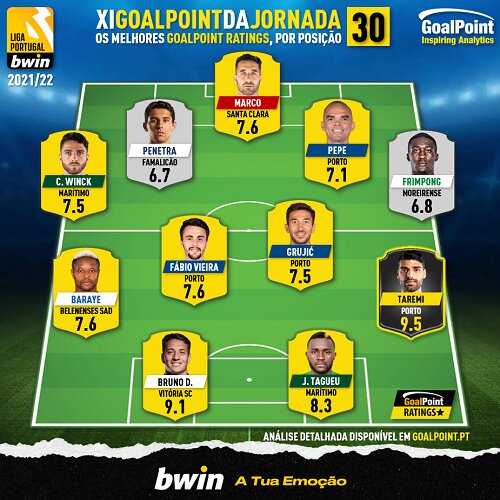 عکس | طارمی بالاتر از همه در تیم منتخب بهترینها | ستاره ایرانی پورتو بازیکن هفته شد