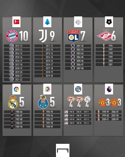 عکس | جاودانگی بایرن مونیخ با رکوردی خارقالعاده | تیم طارمی در کنار تیم پرافتخار جهان