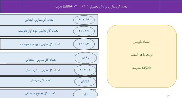  پروتکل فاصله‌گذاری در مدارس رعایت نمی شود | مردم این استان پروتکل های بهداشتی کرونا را بیشتر رعایت می‌کنند