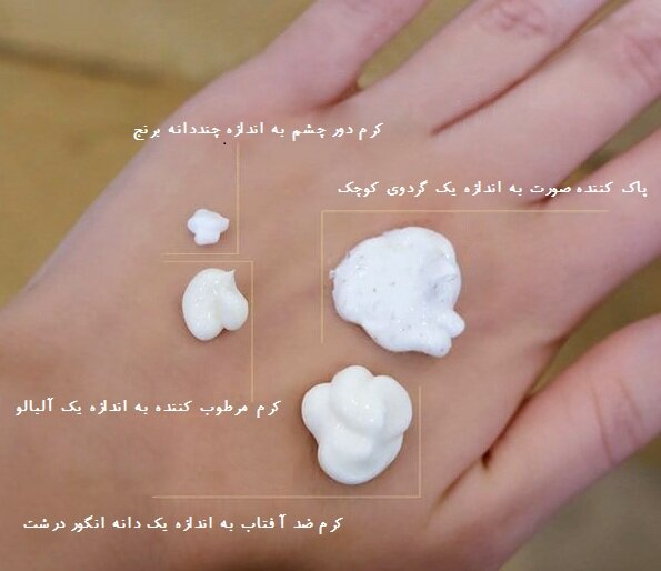 کرمهای ضروری در یک روتین پوستی سلامت | از هر کرم چقدر استفاده کنیم؟ به همراه راهنمای تصویری