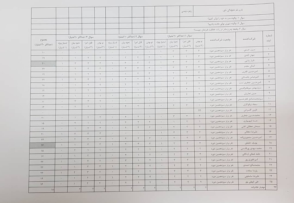 جنجال خبر اعزام دانش آموز یزدی و خانوادهاش به دوبی با پول استانداری | حاتم بخشی آقای استاندار صحت دارد؟