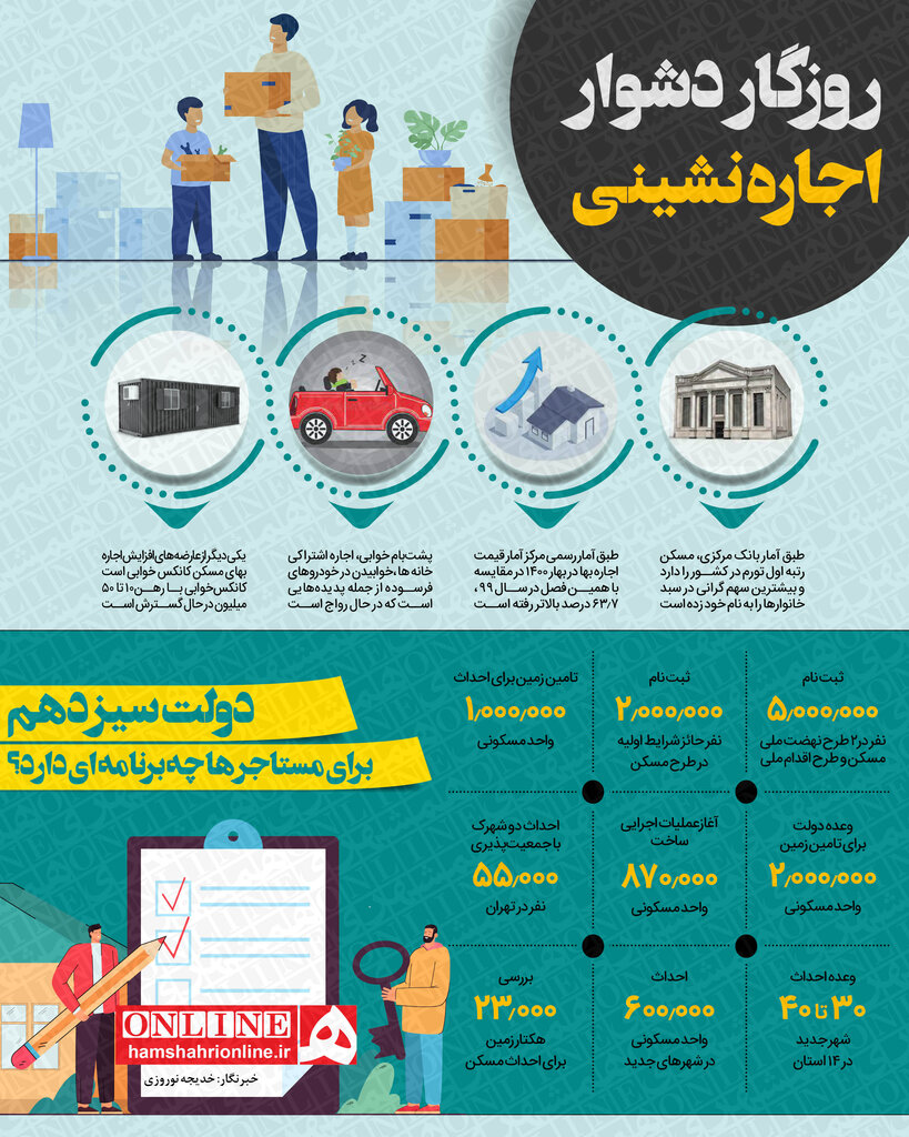 اینفوگرافیک | روزگار دشوار اجارهنشینی؛ برنامه دولت برای مستاجرها چیست؟ اجاره نشینی