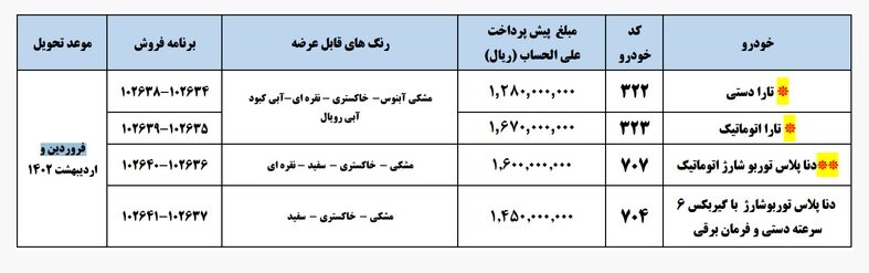 آغاز پیش فروش ۴ محصول ایران خودرو از فردا | اسامی خودروها، قیمت و زمان تحویل