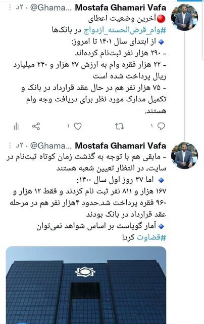 آخرین وضعیت پرداخت وام قرضالحسنه ازدواج در بانکها