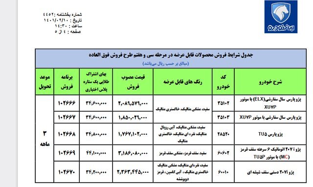 آغاز فروش فوق‌العاده ۵ محصول ایران خودرو به مناسبت عید فطر | اسامی خودروها، قیمت و زمان تحویل