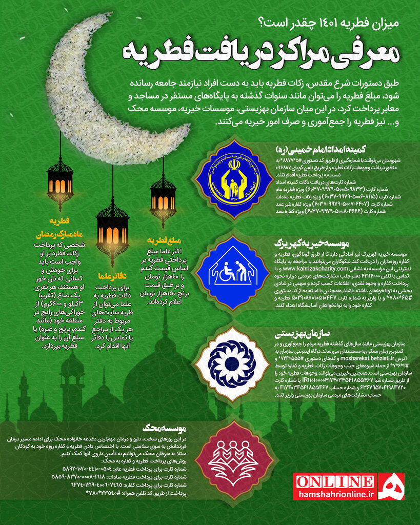 جزئیات شرایط پرداخت زکات فطره | آیا میشود فطریه را کارت به کارت کرد؟