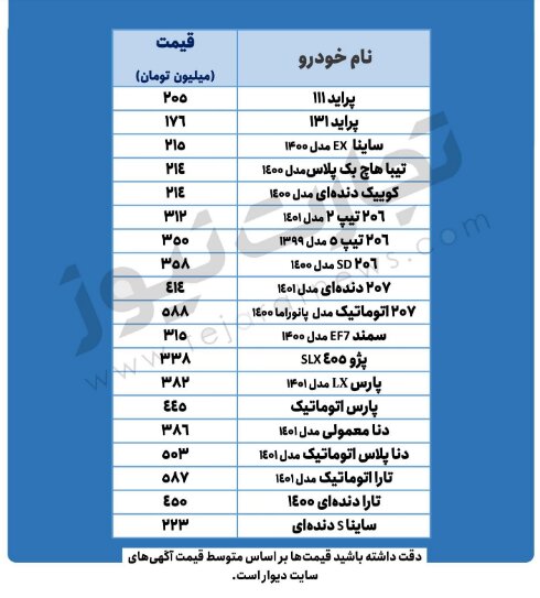 نوسان قیمت ها در بازار خودرو | آخرین قیمت پراید،تیبا، دنا و پژو
