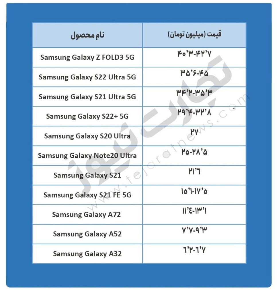 گوشیهای آیفون چقدر گران شدند؟ | قیمت انواع گوشی مویابل در بازار ؛ از شیائومی تا سامسونگ و آیفون