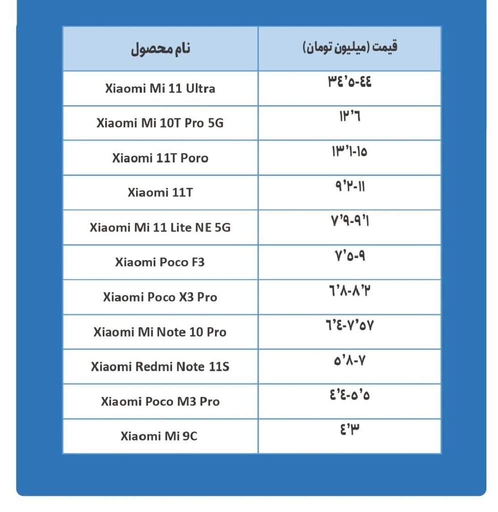گوشیهای آیفون چقدر گران شدند؟ | قیمت انواع گوشی مویابل در بازار ؛ از شیائومی تا سامسونگ و آیفون