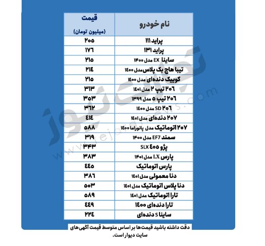 این خودرو یک روزه سه میلیون تومان گران شد | آخرین قیمت پراید، تیبا و دنا