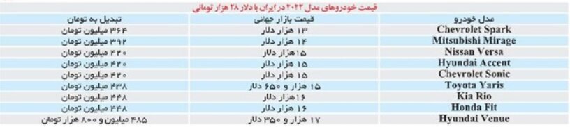 خودروهای خارجی ۵۰۰میلیونی در مسیر ایران