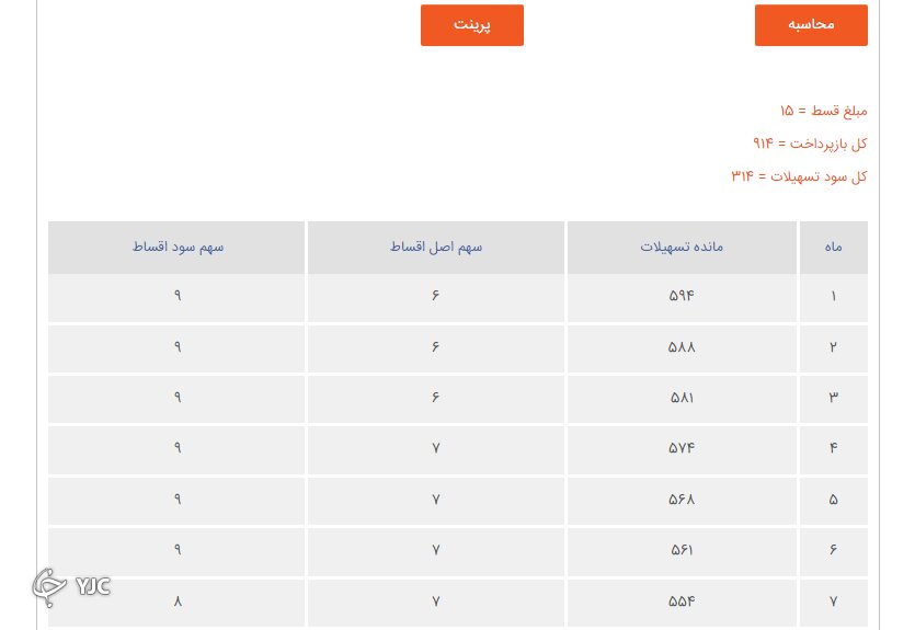 اقساط وام ودیعه مسکن ۱۴۰۱ چقدر است؟ | افزایش ۵ درصدی نرخ سود تسهیلات ودیعه مسکن