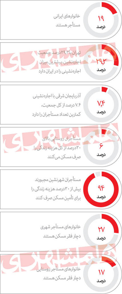 نقشه فقر مسکن ایران به روایت وزارت رفاه