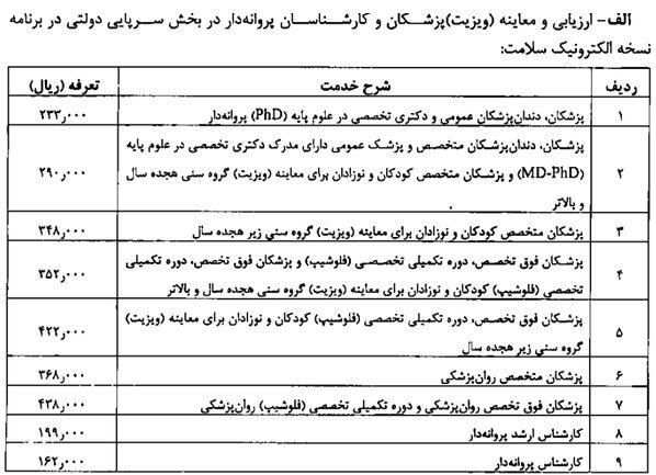 تعرفه‌های درمانی بخش دولتی چقدر افزایش یافت؟ | جزئیات فرانشیز خدمات پزشکی در ۱۴۰۱  