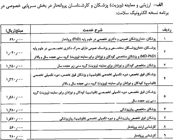 تعرفههای درمانی بخش دولتی چقدر افزایش یافت؟ | جزئیات فرانشیز خدمات پزشکی در ۱۴۰۱