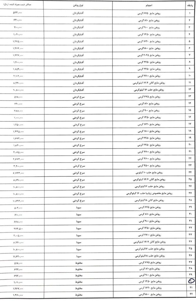 سبد کالای خانواده ۴ نفره چند درمی‌آید؟ 