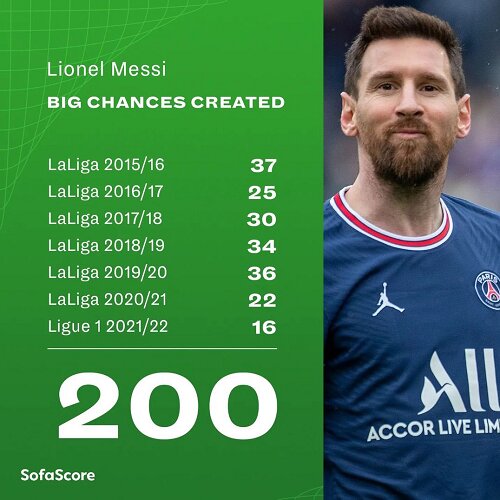 عکس | لقب تاریخی مسی با رکوردی خارقالعاده | پایان شیرین اسطوره آرژانتینی در لوشامپیونه